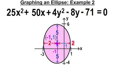 Algebra Ch 39: Ellipse (8 of 8) Graphing an Ellipse: Example 2