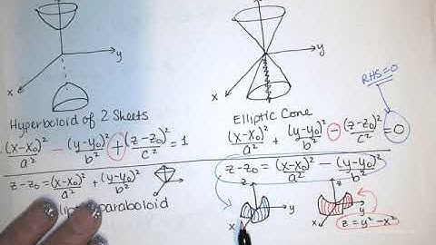 29. Cylinders and Quadric Surfaces - Part 4 - Compare Equations, Identify and Sketch Surfaces