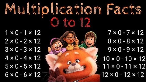 Multiplication Facts 1- 12 | Times Table 1-12 Flashcards | Third Grade Math | Turning Red
