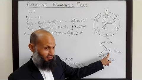 EE213 - 31 - Rotating magnetic field produced by set of three coils supplied with 3 phase currents