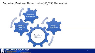 What is an OSS BSS in telco (Part4) - What Business Benefits do OSS/BSS Generate?
