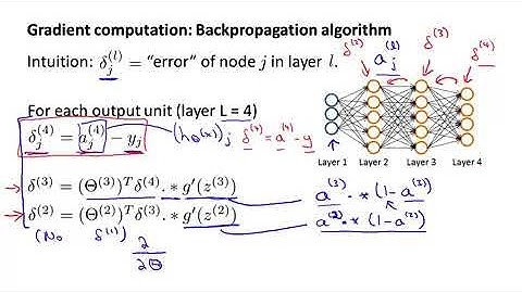 5.1.2 Backpropagation Algorithm by Andrew Ng