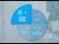 Decision Thinking Principles - Process Before Content Explained