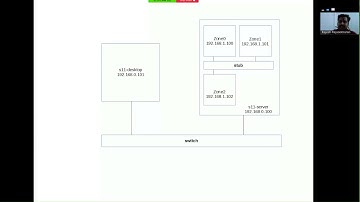 Solaris 11 Zones  - Part III