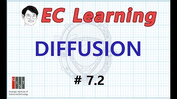 7.2 Transport Phenomena: DIFFUSION