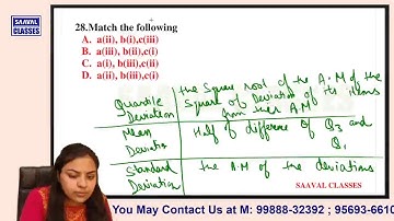 Commerce Lecturer MCQ Lecture-40