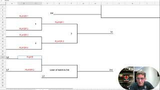 Modified Double Elimination Brackets