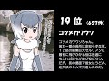 【ランキング動画】けものフレンズ人気キャラ20～11位(pixivランキング)kemono-friends character popularity ranking from 11th to 20th