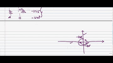 Polat plot for two poles at origin and a simple pole 1/(s^2) (1+sT)