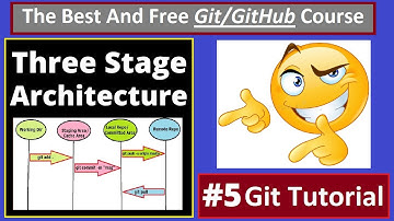 Git Tutorials:  Understanding Three Stage Architecture | part 5