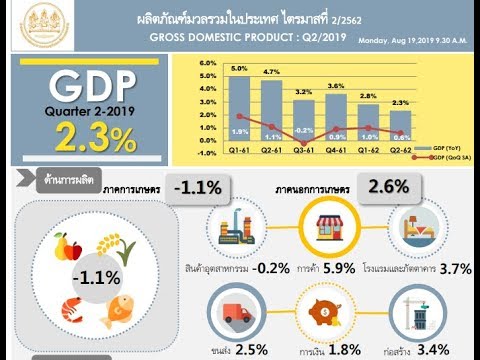 สภาพัฒน์แถลง GDP ไตรมาสที่ 2/2562