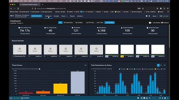ThreatGrid+FW+AMP+SecureX
