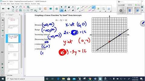 Lesson 12   Video   Intro to Graphing Polynomials