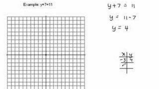 Famous Linear Functions, Part 4 of 8 Net Worth