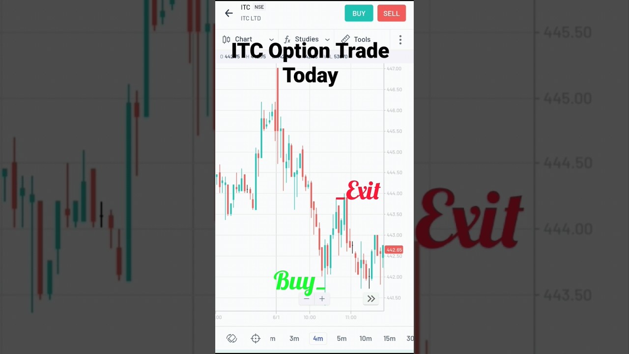 ITC option Trade Today 