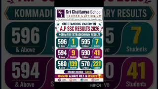 Sri Chaitanya school top students#shorts#youtubeshorts#vizag#madhurawada#kommadi#10thclassresults
