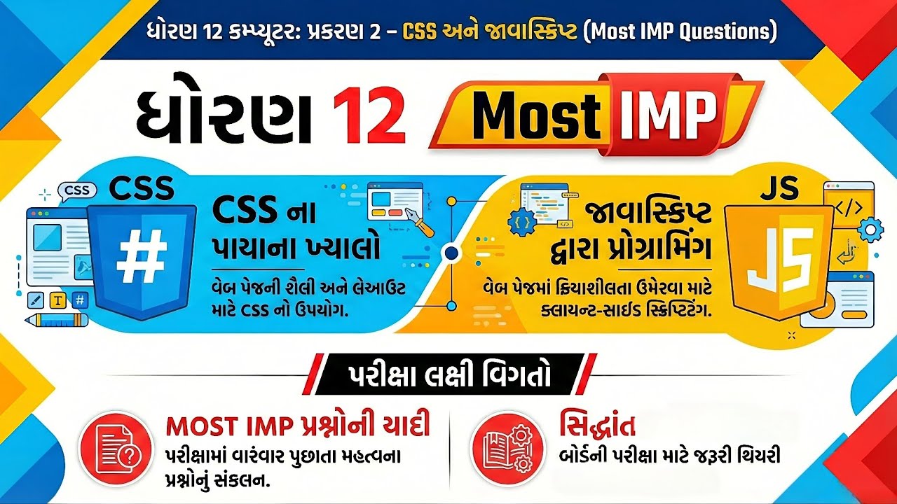 GSEB Class: 12 SCIENCE/COMMERCE/ARTS chapter: 2 MOST IMP FOR MARCH 2026