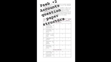 Accounts Question Paper structure | Class+2 Commerce | PSEB | #studypoint