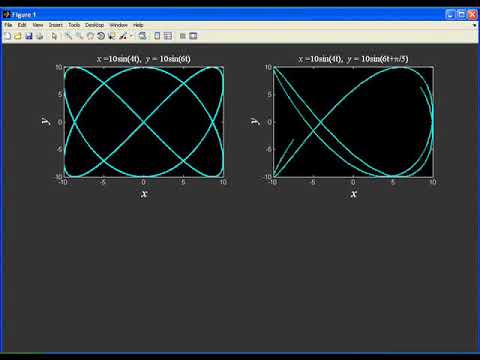 Lissajous Patterns using MATLAB # 5