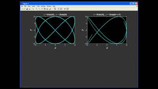 Lissajous Patterns using MATLAB # 5