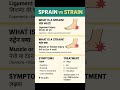 Sprain or Strain? Know the Real Difference!#healthtips #education