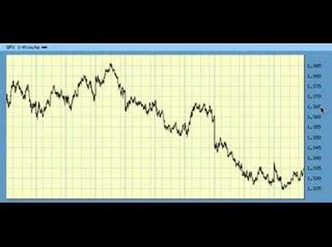 Elliott Wave Forecast For 4.16.08