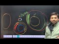 Class 9 Gravitation – part 1, Laws, Formulae &amp; Applications#Class9Physics#jee#ntsc#ncert#motivation
