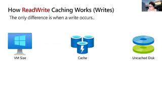 Deep Dive: SQL Server on Azure Virtual Machine Storage - Pam Lahoud