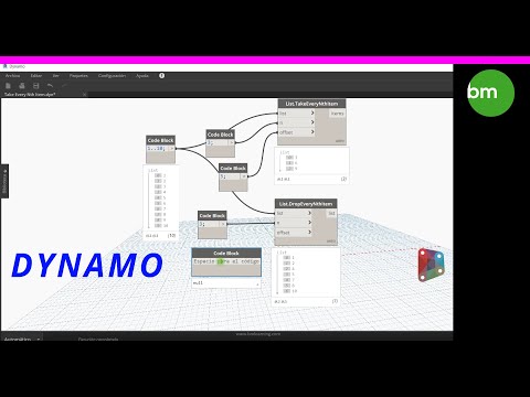 DYNAMO. Take Drop every nth item