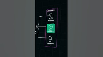 Postman MCP Agent Generator