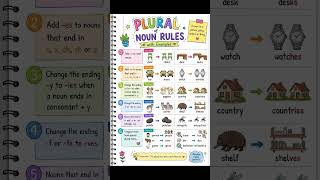 Plural Noun Rules #grammar #engllish #post #knowledge #dailyenglish #readingeanglish