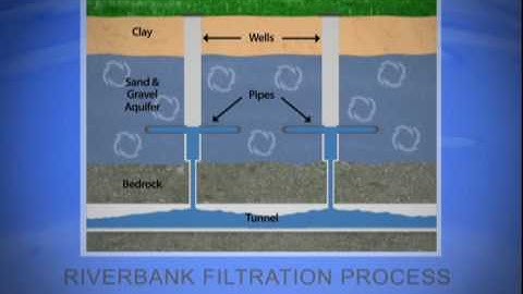 Louisville Water Company Riverbank Filtration - Tunneling for Water