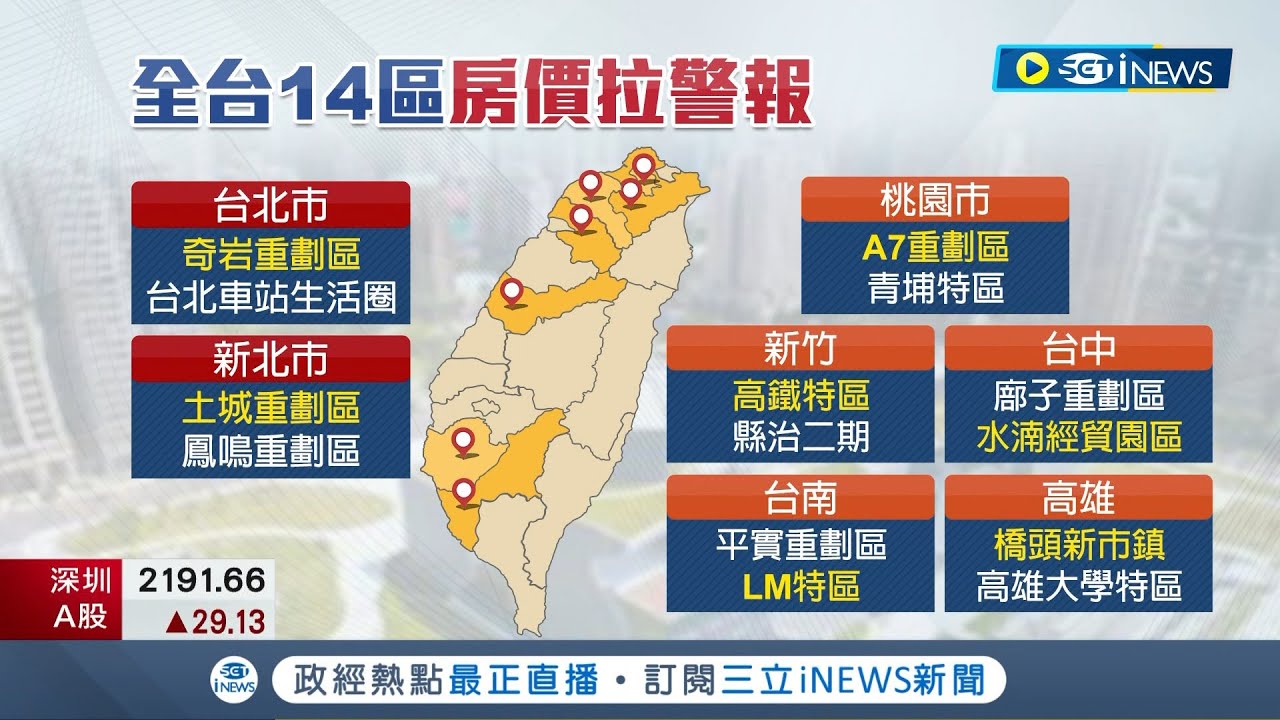 購屋族注意! 房市景氣冷颼颼 全台14區房價恐面臨挑戰 專家:3大現象要注意|記者 劉馥慈 林書賢|【台灣要聞】20230116|三立 ...