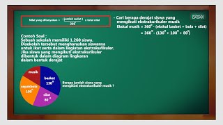 Calculating a circle diagram in degrees | Basic Mathematics