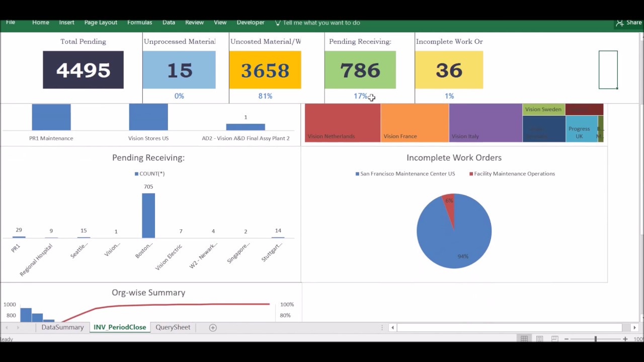 Period Close in Oracle EBusiness Inventory - YouTube