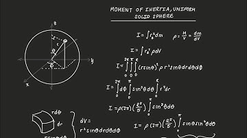 Moment of Inertia of a Uniform Solid Sphere - Derivation