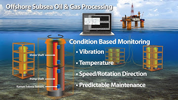 Kaman Precision Products - Subsea Condition Monitoring