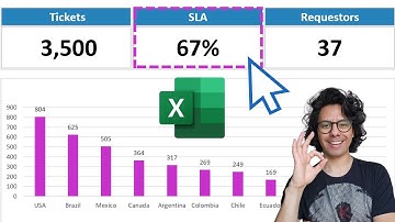 Cómo agregar tarjetas de datos a tu dashboard?