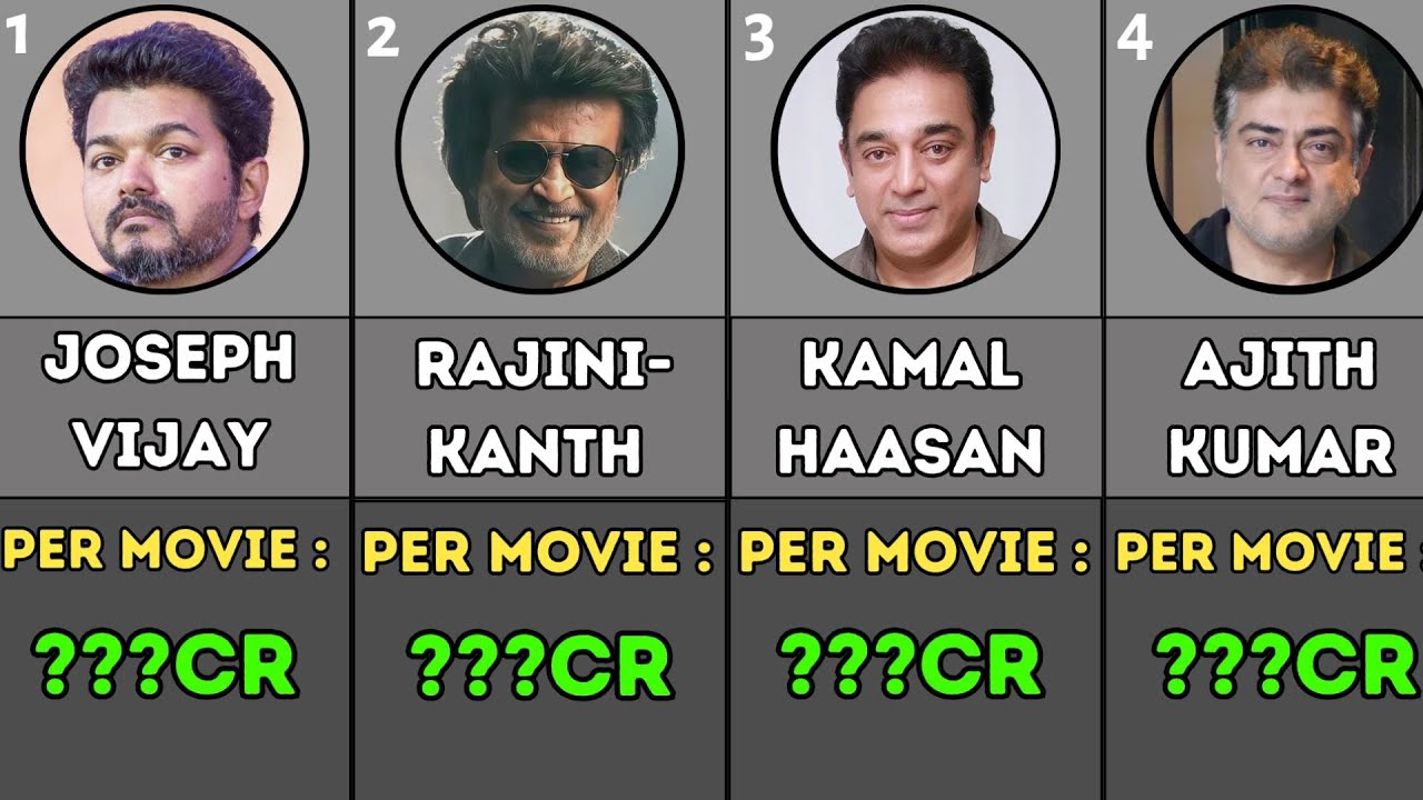 Top 10 Highest Paid Tamil Actors 2023 YouTube top-10-highest-paid-tamil-actors-2023-youtube