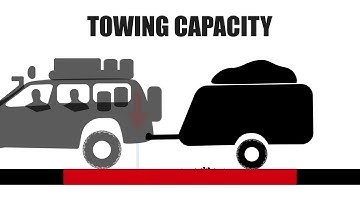 Pedders Techstop episode 4 - Towing Weights explained