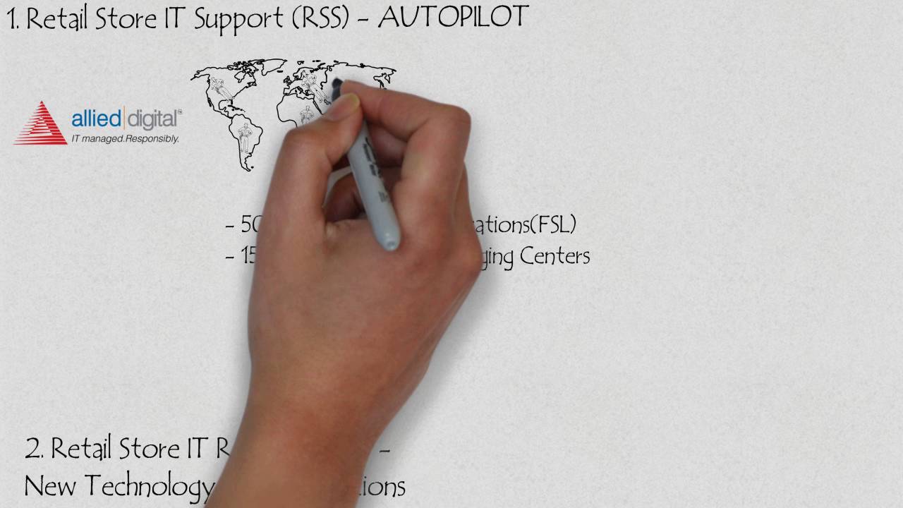 RSR & RSS VDO-15-ADSL