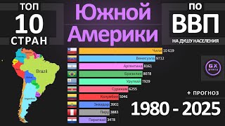 Топ 10 стран Южной Америки по ВВП (на душу населения) 1980-2025