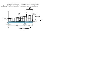 Replace the loading with a resultant force and specify its location