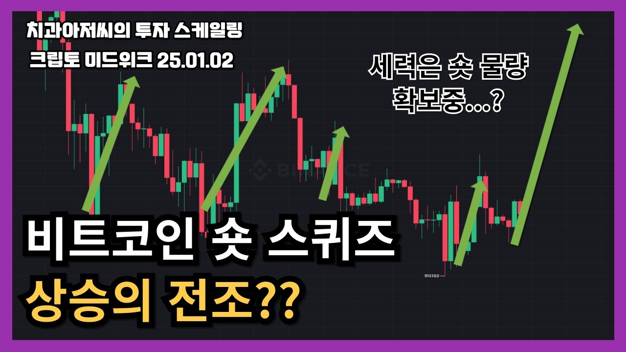 📈2025.01.02 크립토 미드위크 - 계속된 숏 스퀴즈, 상승의 전조일까?