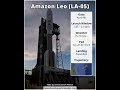 ULA Launch of Amazon Leo