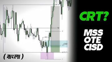 CRT Candle Range Theory Explained | MSS + CISD + OTC Full Concept Bangla