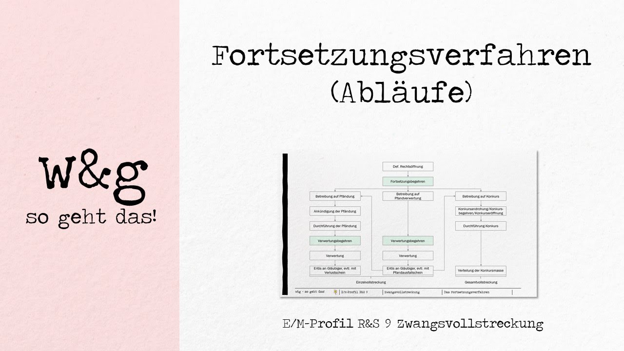 R&S 9 Zwangsvollstreckung  - #5 Fortsetzungsverfahren (Abläufe)