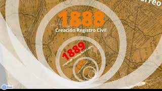 Momentos históricos del pueblo de San Andrés de Giles