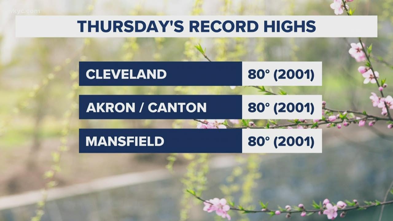 Record high temperatures and storms are on the way in Northeast Ohio