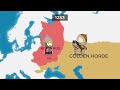 History of Russia in 5 Minutes - Animation